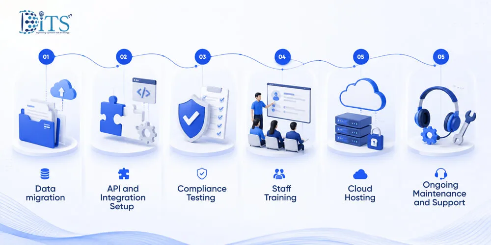 Hidden Costs Agencies Should Plan For
