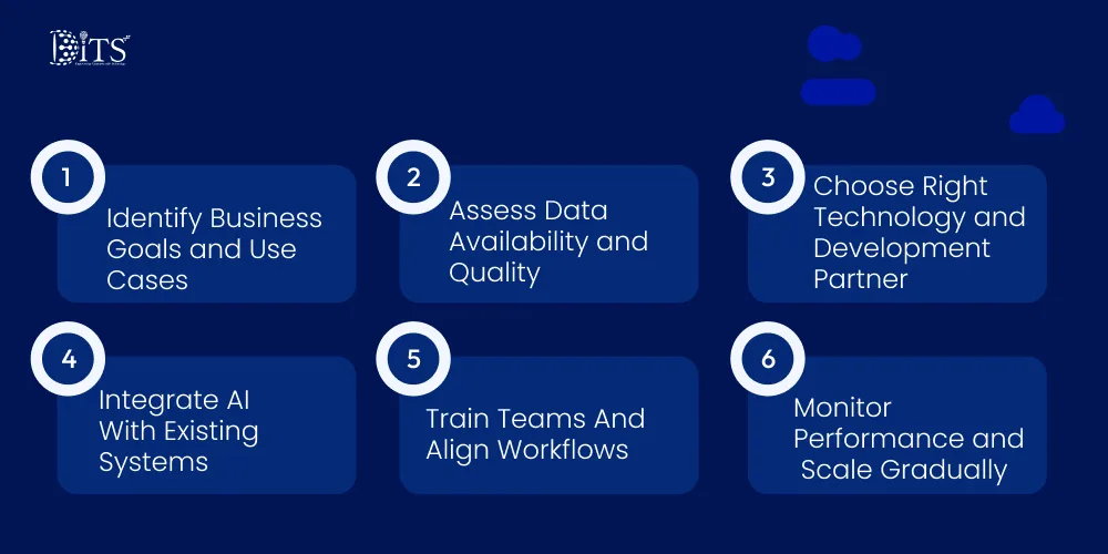 Steps To Implement AI in Real Estate Business