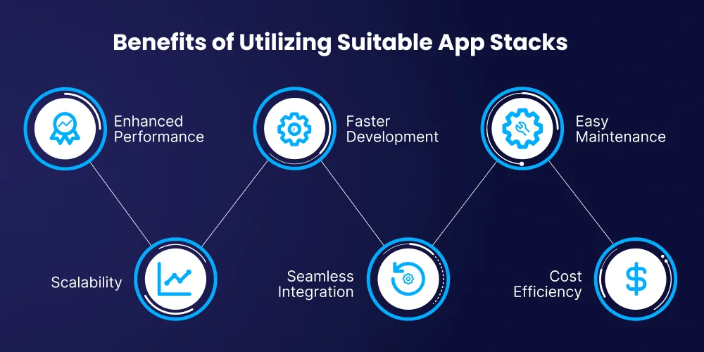 Benefits of Understanding and Utilizing App Stacks