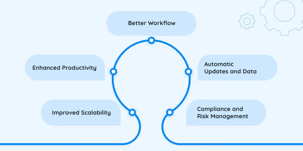Benefits For Organizations And Companies