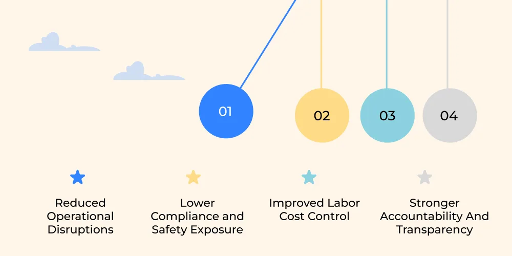 Benefits of Workforce Management Software in Remote Mining Operations