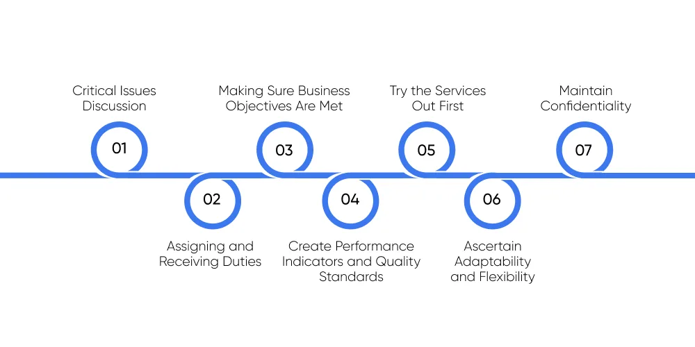 How to Mitigate the Risks of Outsourcing