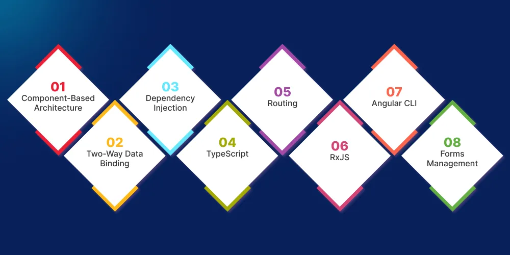 Key Features of Angular