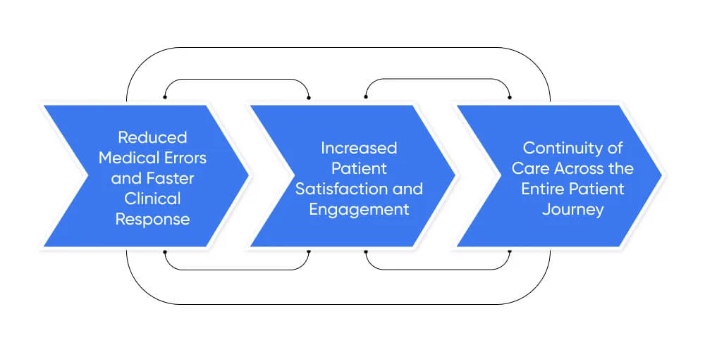 How MDI Software Impacts Patient Outcomes