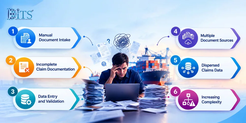 Where Do Document Bottlenecks Create Delays in Cargo Claims