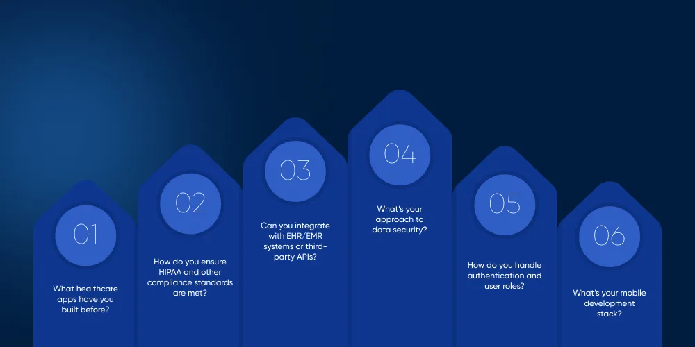 Questions to Ask Before You Hire a Healthcare Application Developer