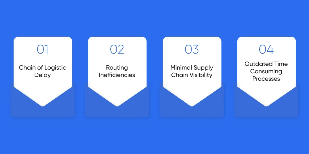 Key Challenges of Traditional Logistics