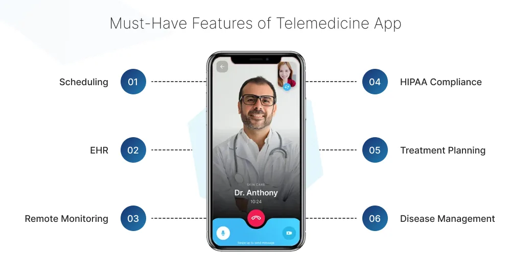 Must-Have Features of Telemedicine App
