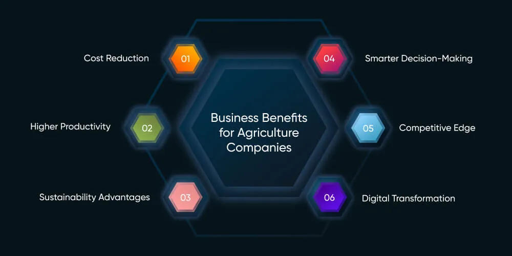 Business Benefits for Agriculture Companies