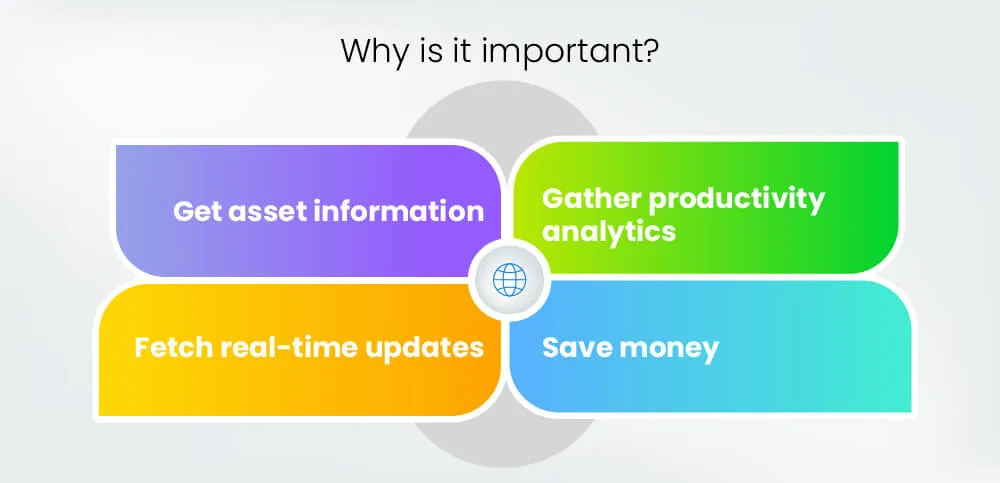 Why is Asset Tracking Important