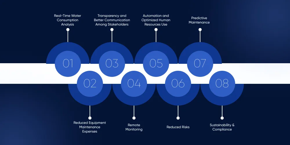 Benefits of IoT-Based Water Management Systems for Businesses