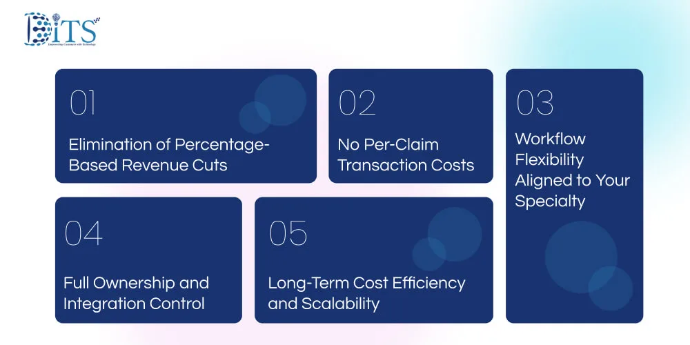 Why Custom RCM Over SaaS RCM Platform: Which is Beneficial