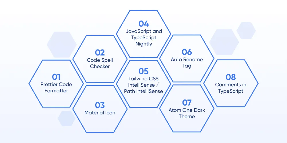 Other AI Tools We Use for Software Development and Design