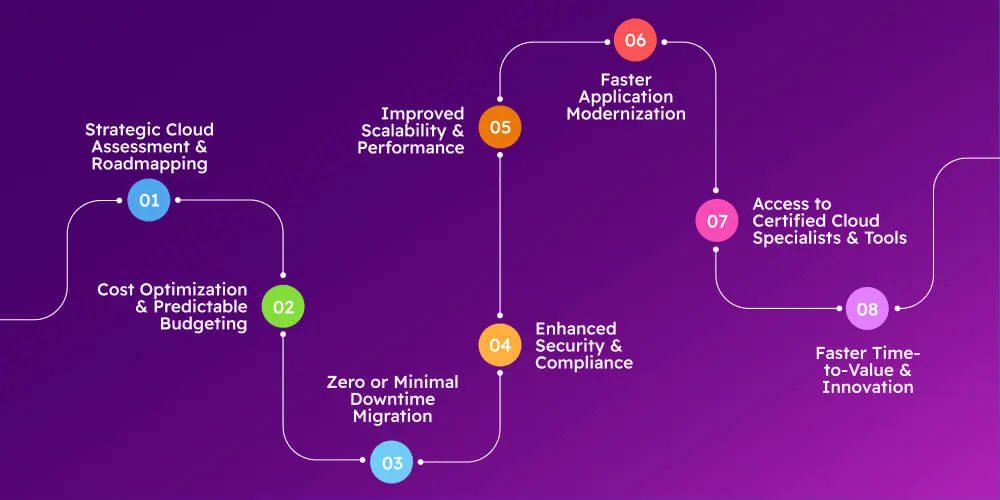 8 Benefits of Cloud Migration Consulting