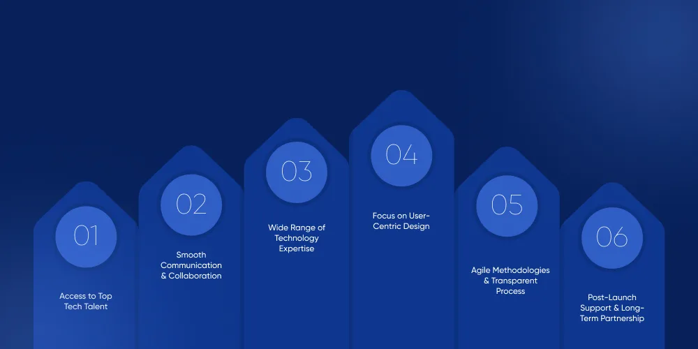 Why Choose the Best App Developers for Startups?