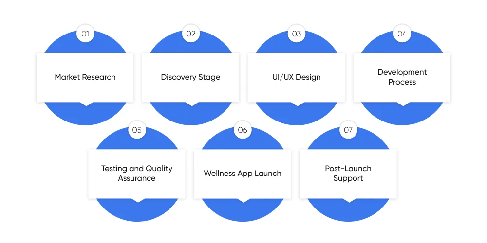 How to Develop Custom Corporate Wellness App for Your Business