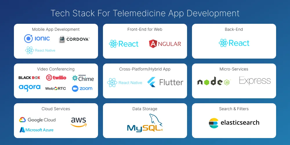 Tech Stack For Telemedicine App Development