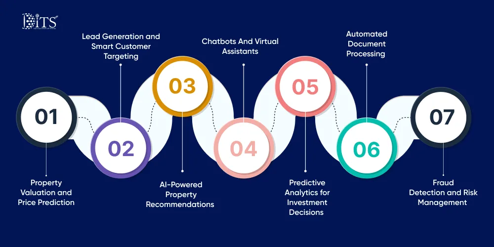 How to Use AI in Real Estate: Key Applications