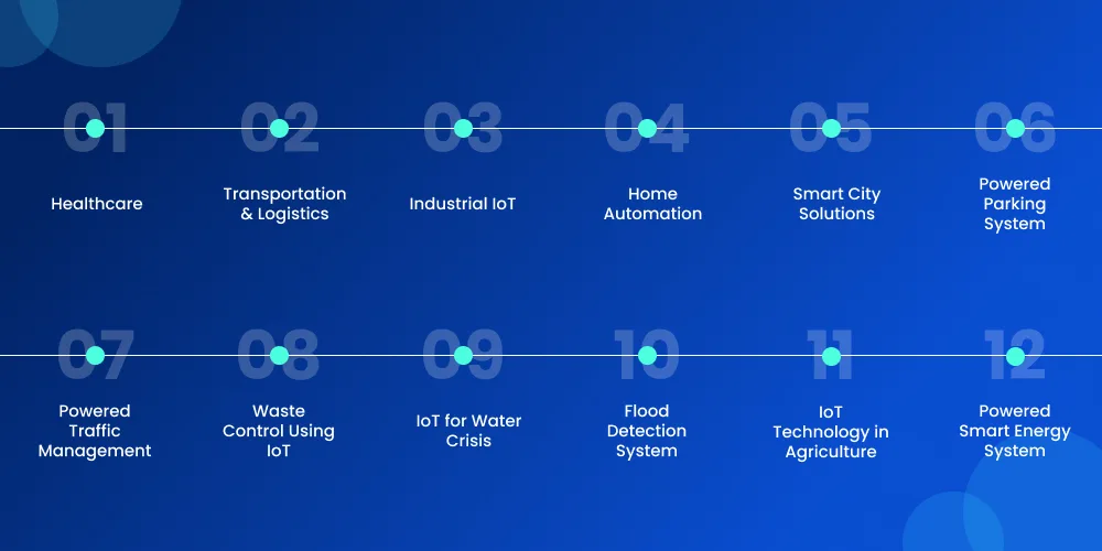 IoT business ideas