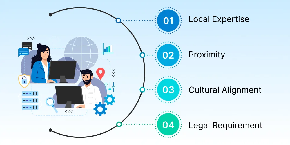 Key Features of Onshore Development