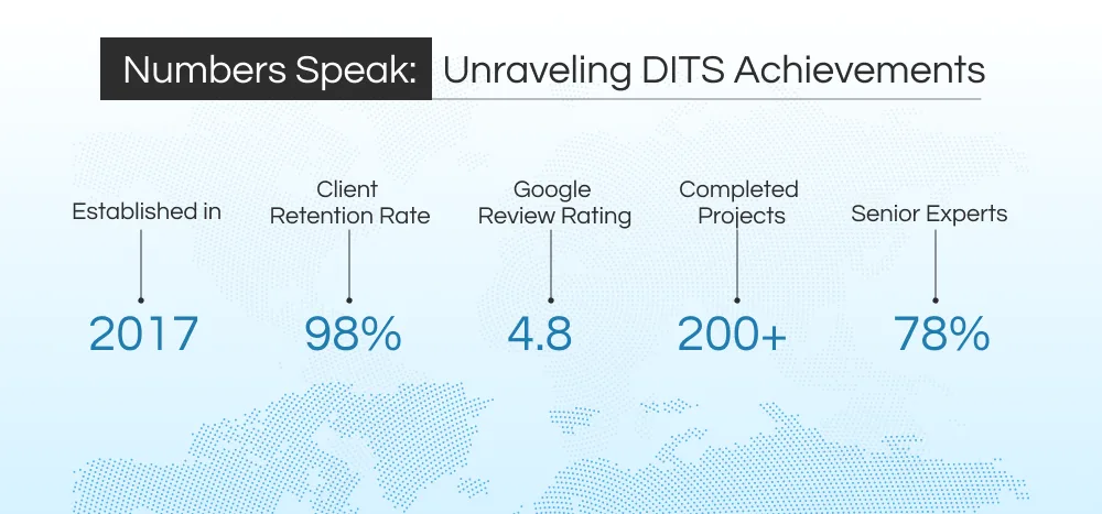 DITS Achievements - B2B Portal Development