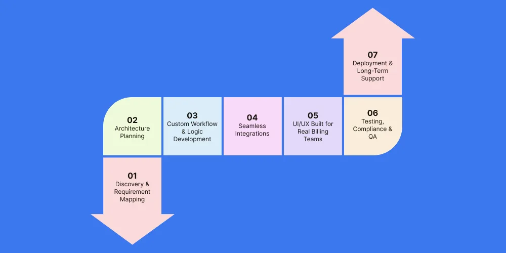 Our Approach to Building Behavioral Health RCM Software