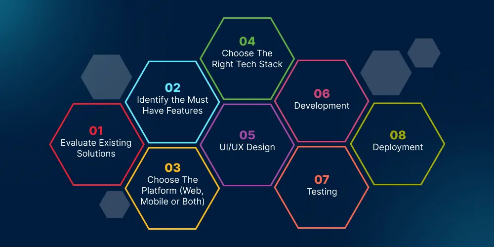 How to Build a Patient Management Software Application