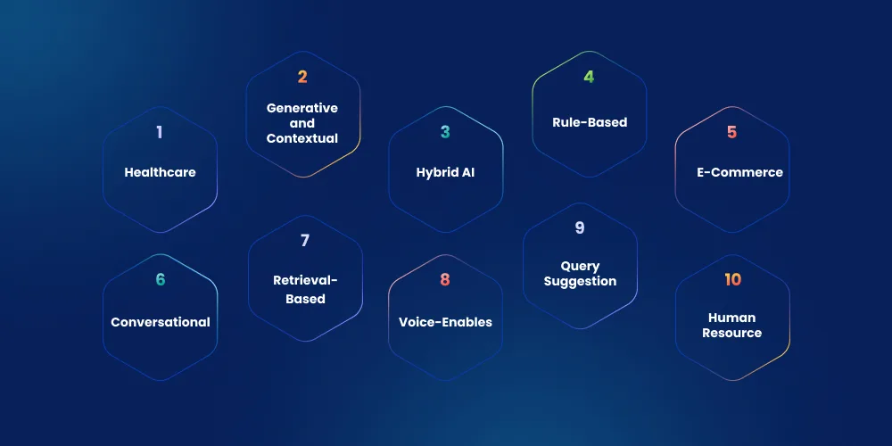 Diverse AI Chatbot Solutions We Develop