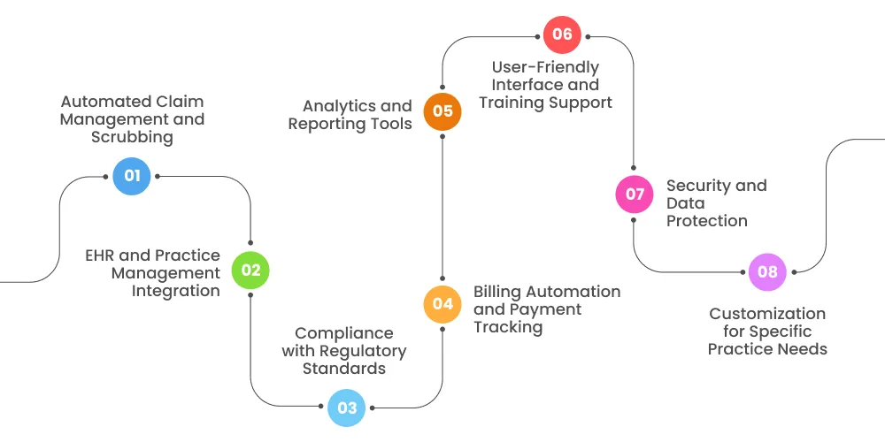 Prioritize Features