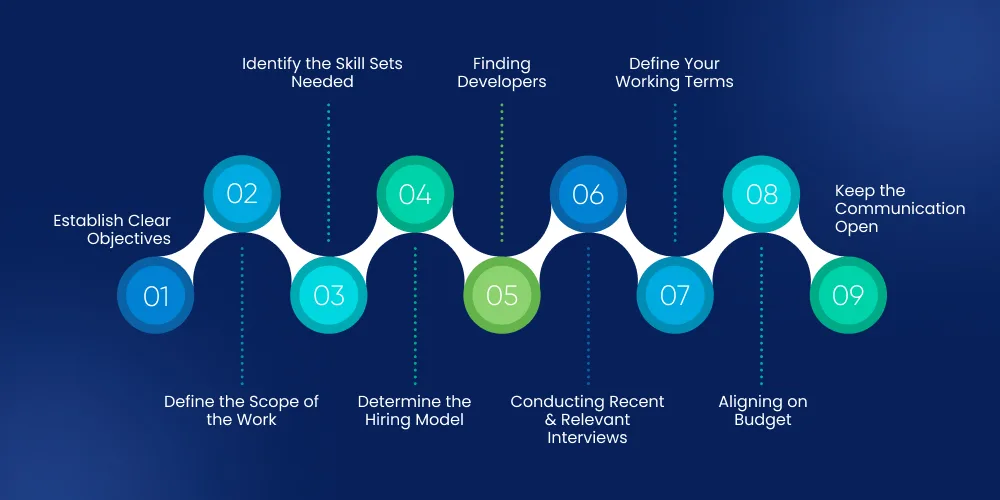 How to Find App Developers for Startups