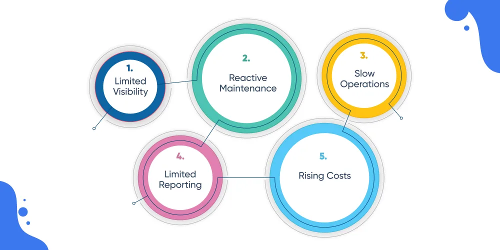 Common Operational Challenges Caused By Legacy Systems