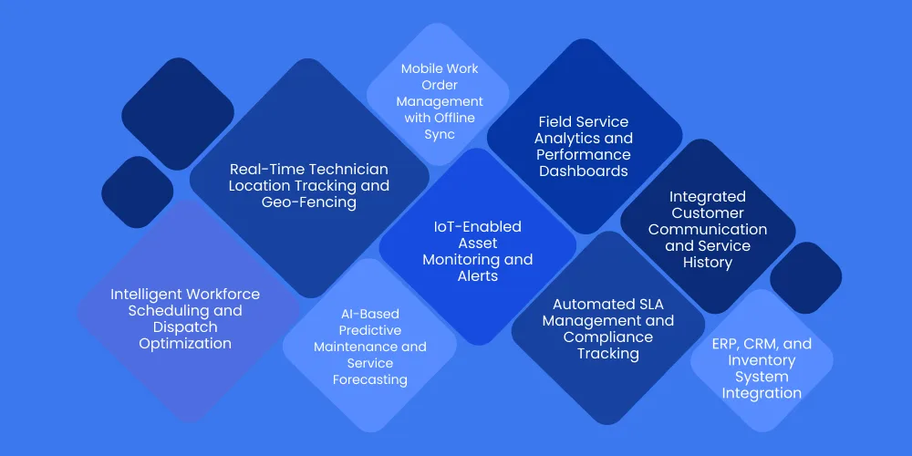 Key Features of Field Service Management Software We Provide