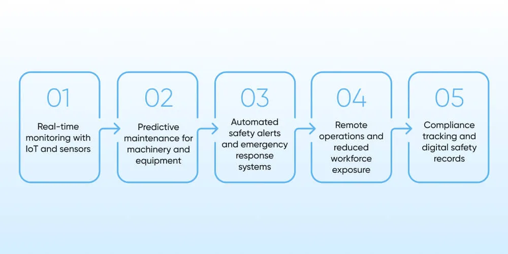 Role of IT Solutions in Enhancing Safety