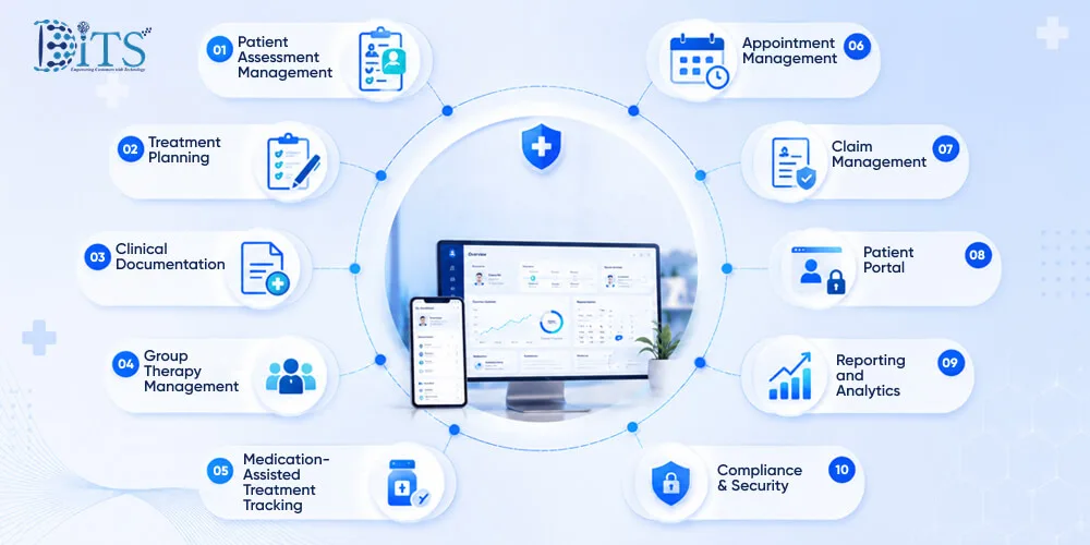 Salient Features of Substance Abuse EMR Software That Simplify Workflows