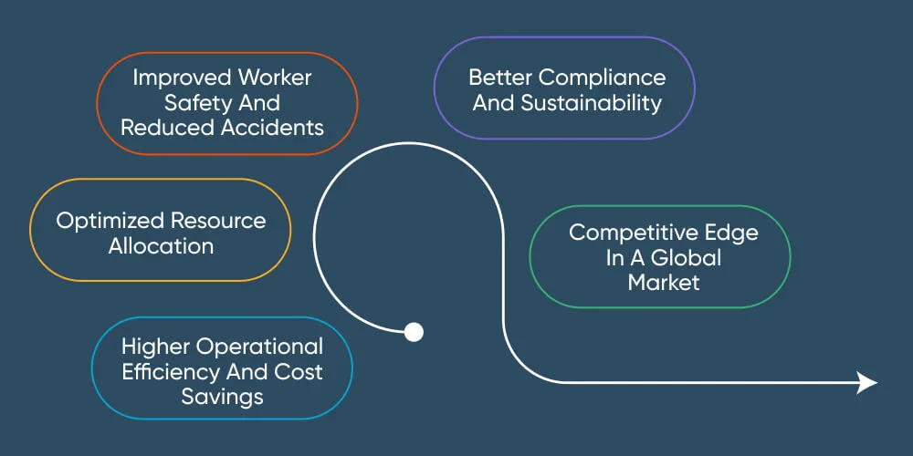 Business Benefits of Adopting IT Solutions