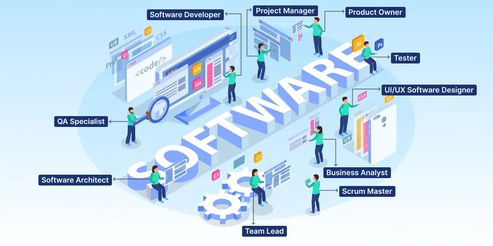Software Development Team Roles and Responsibilities