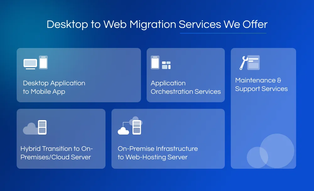 Desktop to Web Migration Services We Offer