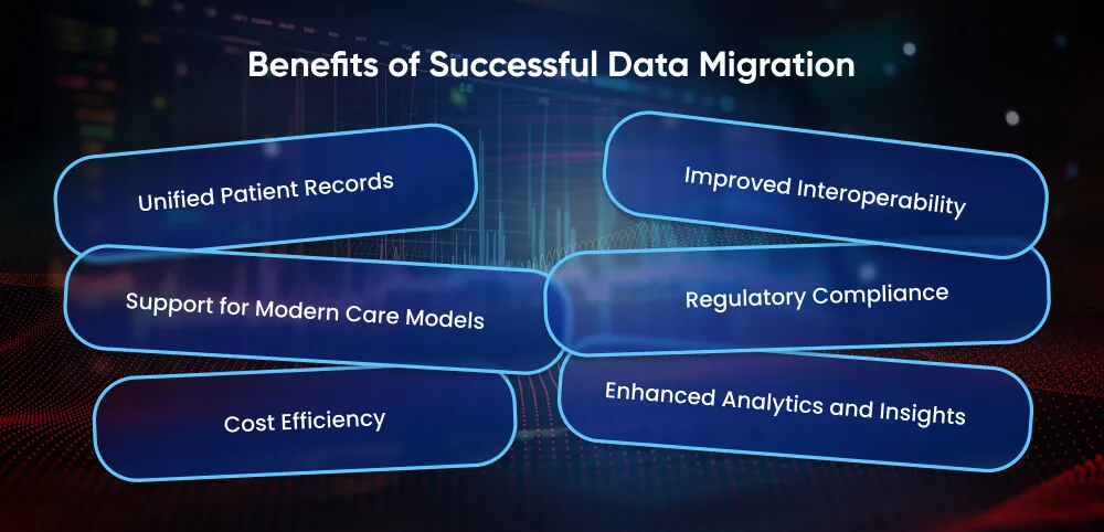 Benefits of Successful Data Migration