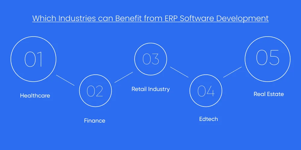 Which Industries can Benefit from ERP Software Development