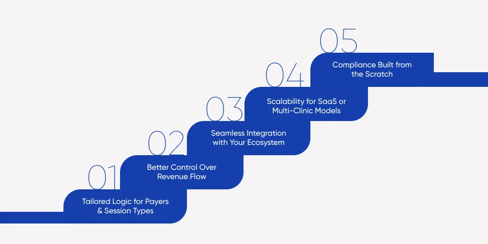 Why Behavioral Health Needs Custom RCM Software