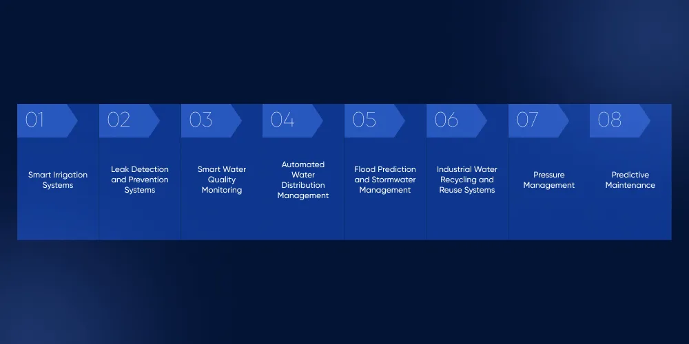 Types of IoT-Powered Water Management Solutions