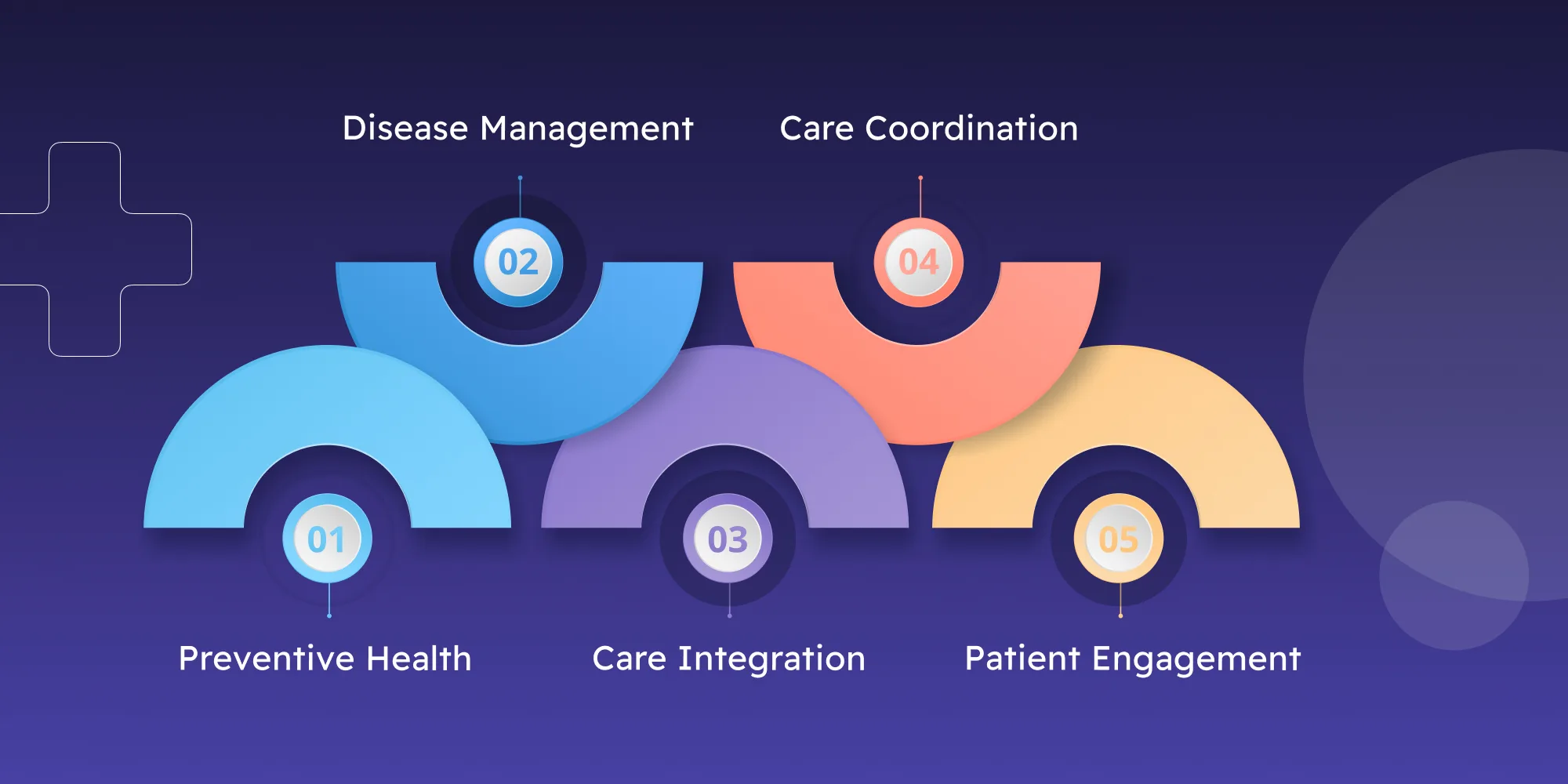 Key Components of Population Health Management