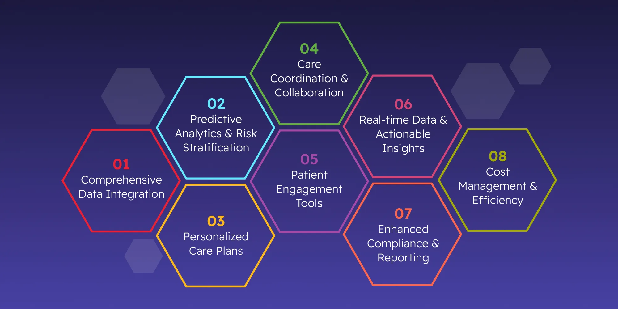 Key Features of Population Health Management Software