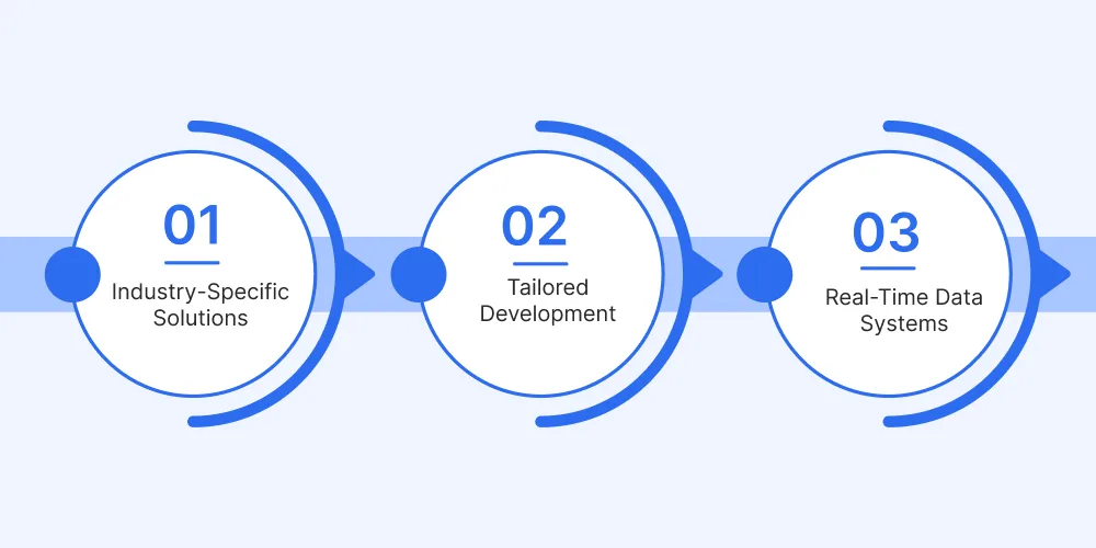 How DITSTEK Is Powering IoT Innovation Across Sectors