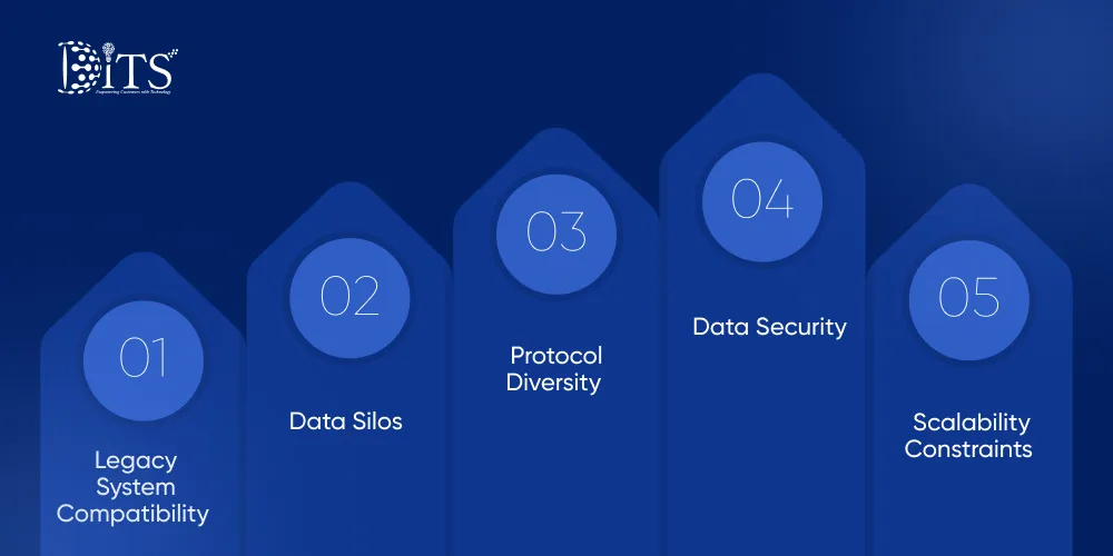 Key Challenges and Solutions of IoT Integration