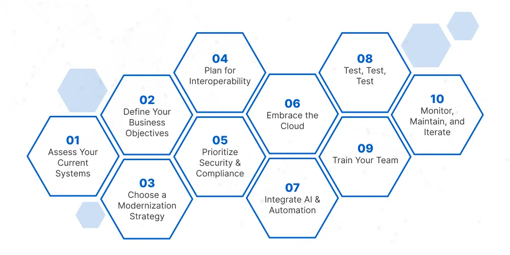 How to Modernize Legacy Medical Systems: Step-by-Step