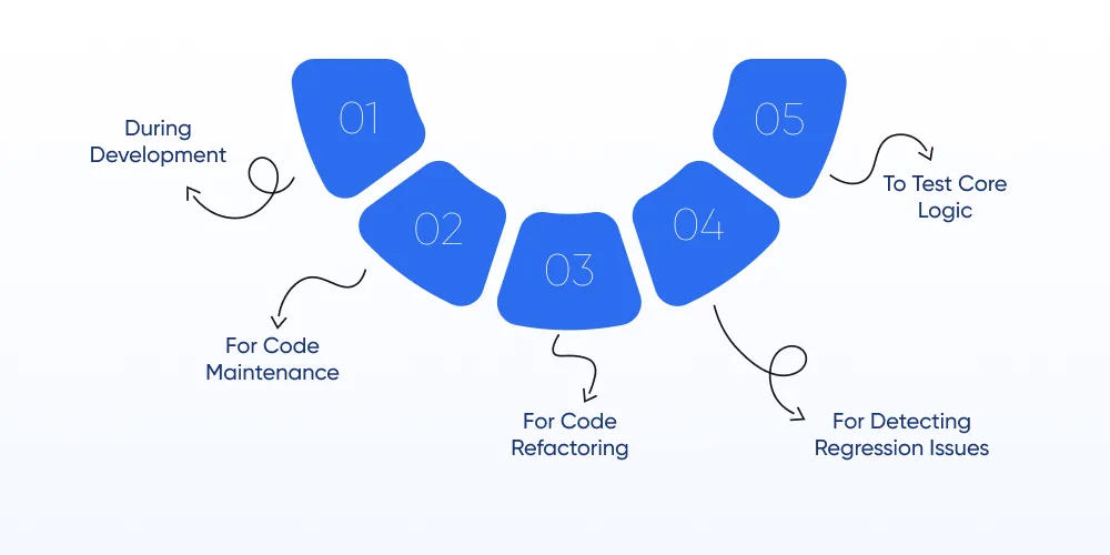When to Use Unit Testing