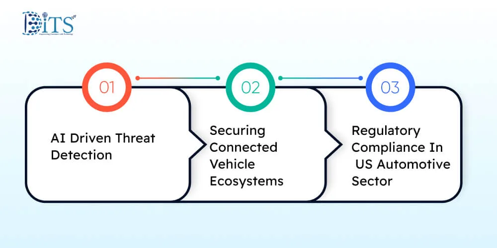 Advanced Cybersecurity and Risk Management