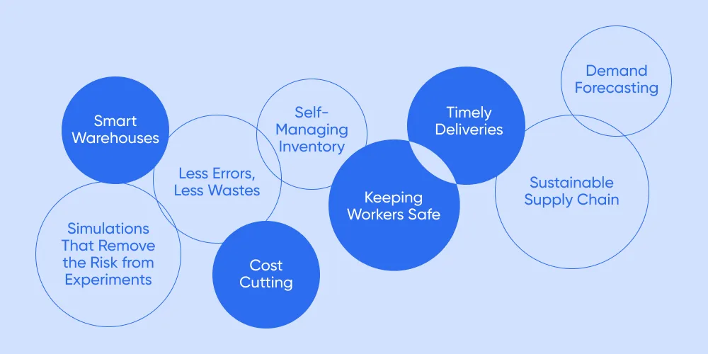 What are the Advantages of AI in Logistics Management?