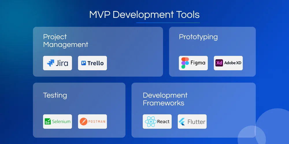 MVP Development Tools